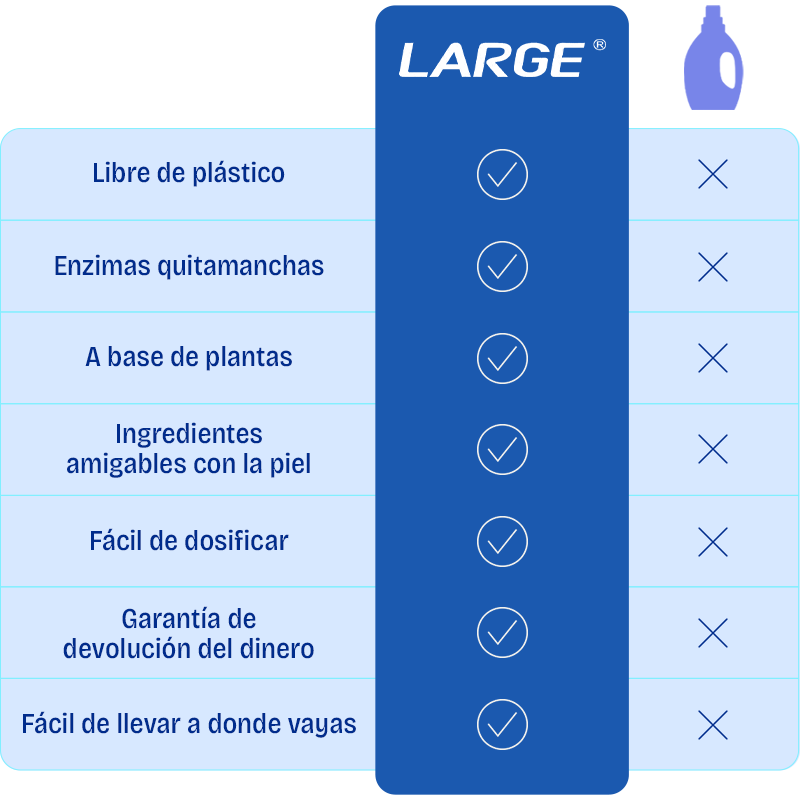 Hojas de detergente ecológico para ropa detalle – Mil Ideas