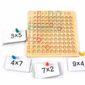 Tablero didáctico de multiplicación con cartas – Mil Ideas
