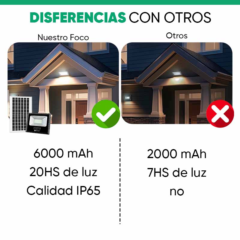 Foco solar 16 pulgadas 6000mAh 1000 lúmenes vista adicional – Mil Ideas