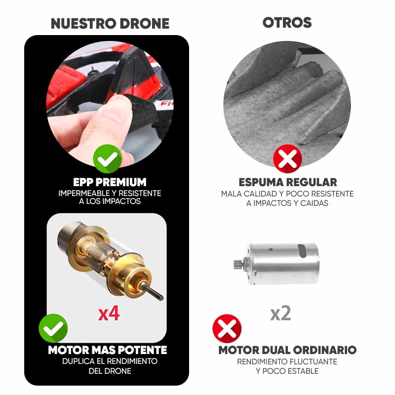 Avión Drone con Luces LED y Control Remoto vista adicional – Mil Ideas