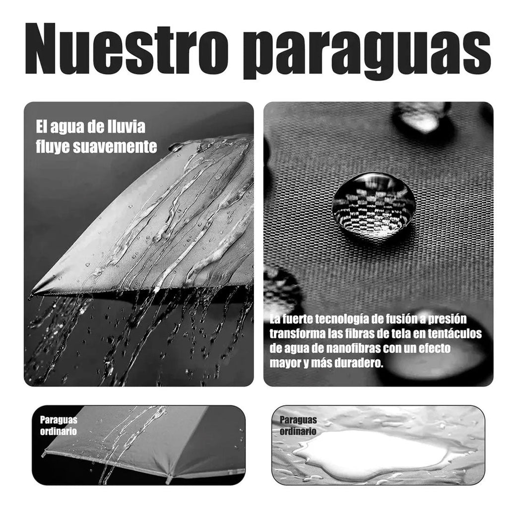 Mini paraguas plegable vista adicional – Mil Ideas