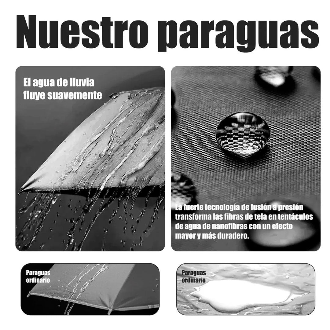 Mini paraguas plegable vista adicional – Mil Ideas